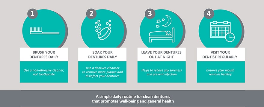Clean Your Dentures
